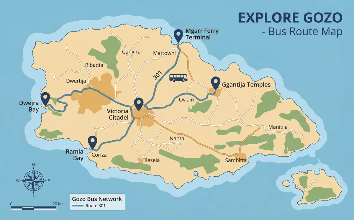 Gozo island map and coastal road